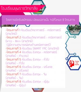 โรงเรียนยุพราชวิทยาลัย ติวเข้ม ติวสอบ กวดวิชาเชียงใหม่ ติวเตอร์ เรียนพิเศษ