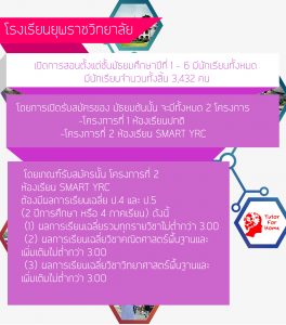 โรงเรียนยุพราชวิทยาลัย ติวเข้ม ติวสอบ กวดวิชาเชียงใหม่ ติวเตอร์ เรียนพิเศษ