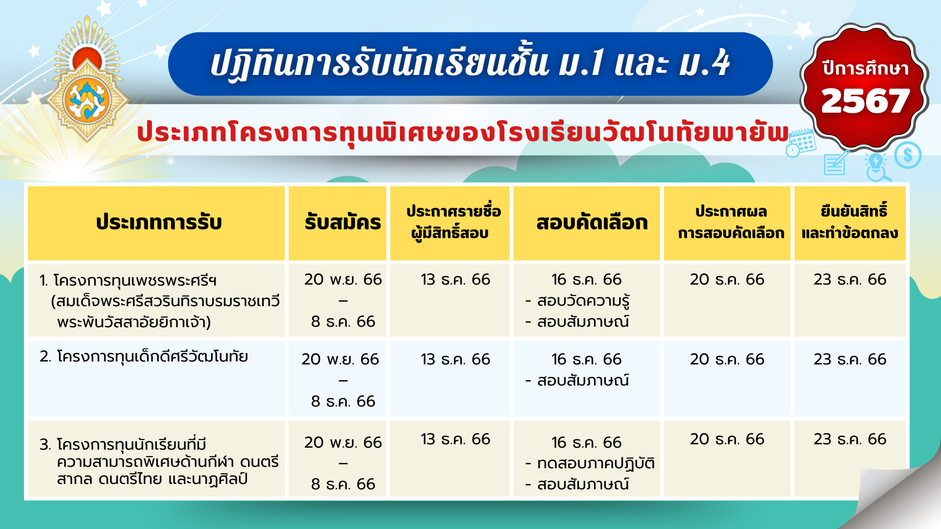 การรับสมัครนักเรียน ม.1 ม.4โครงการทุนพิเศษของโรงเรียนวัฒโนทัยพายัพ 2567