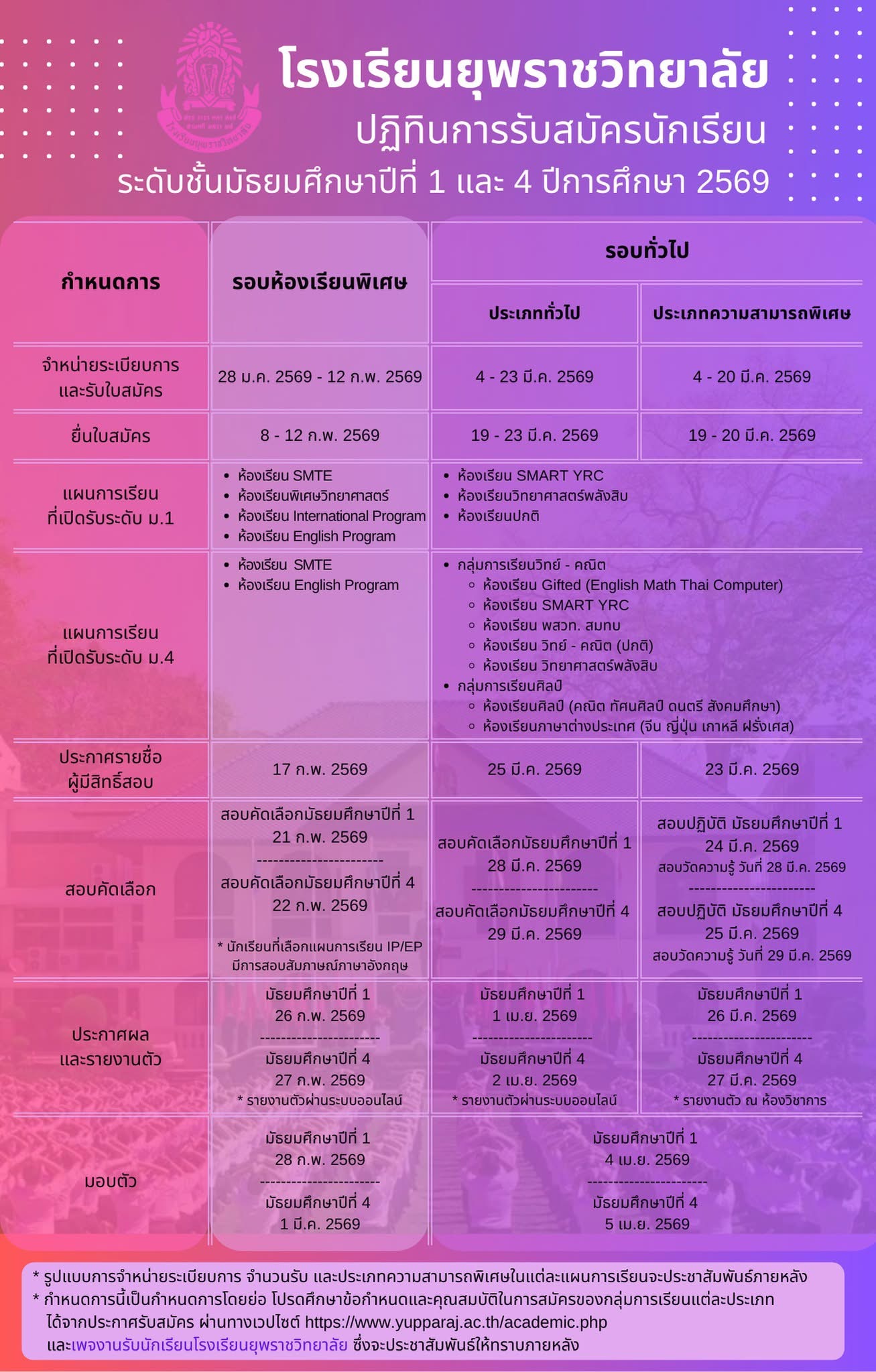 เปิดแล้วยุพราช วัฒโน ระบบสอบเข้าม.1 ม.4 2569 รอบทั่วไป เชียงใหม่